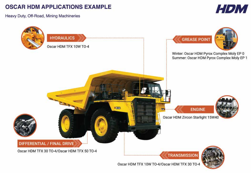 Simple Guide To Synthetic Lubricants For Beginners